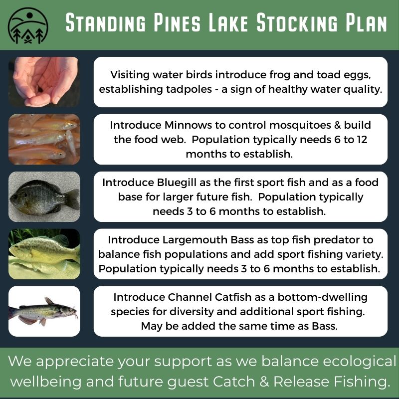 Lake Stocking Plan